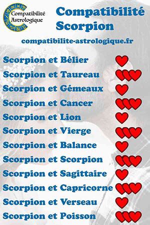 Compatibilité amoureuse du Scorpion avec les autres signes